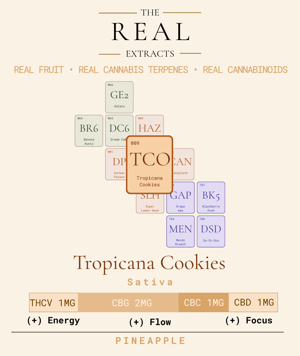The Real Extracts — Tropicana Cookies hemp gummies, front panel.