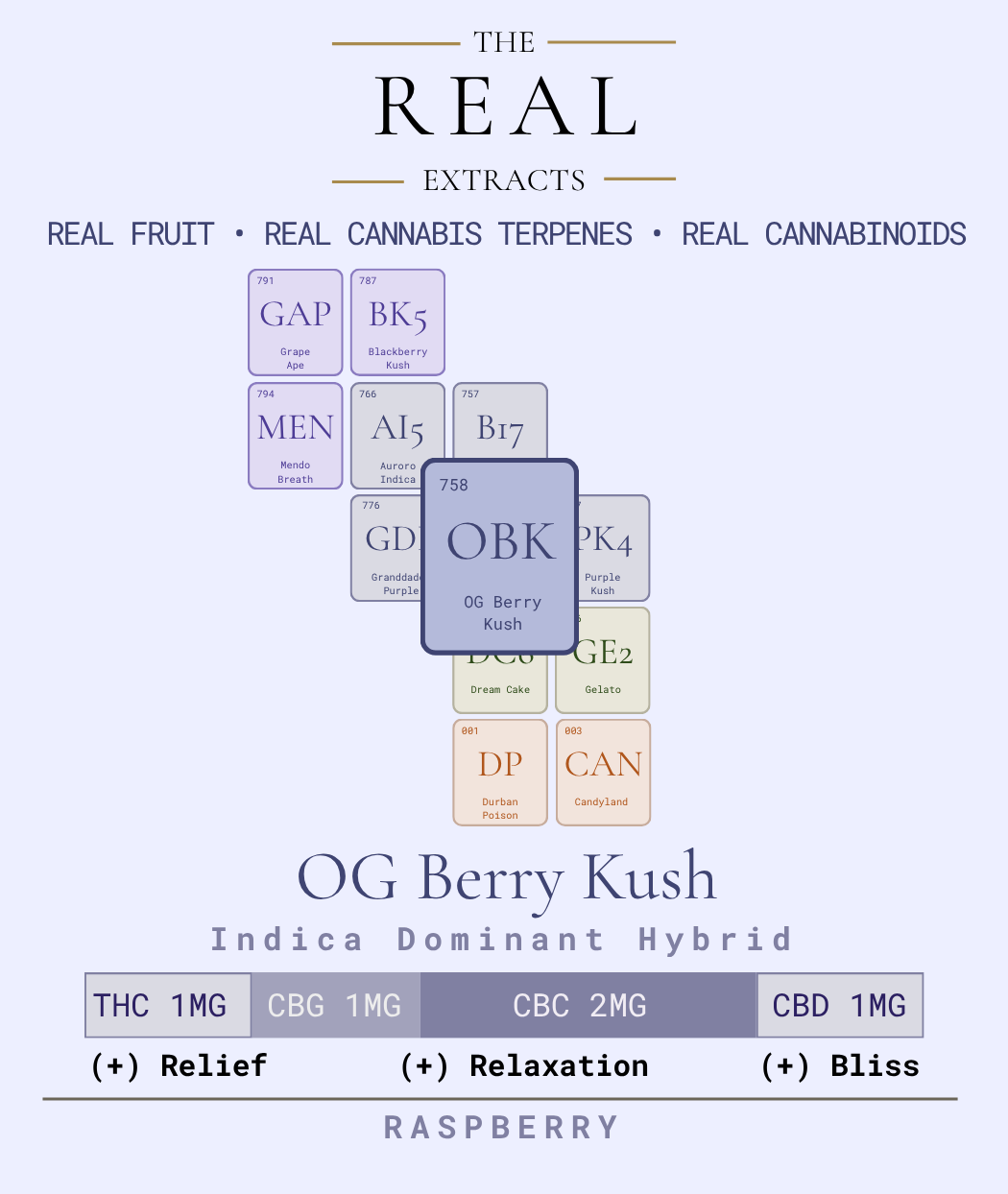The Real Extracts — OG Berry Kush hemp gummies, front panel.