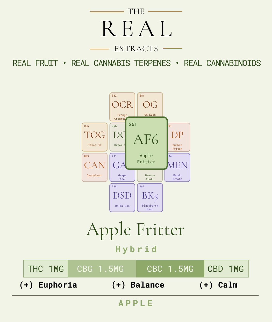 The Real Extracts — Apple Fritter hemp gummies, front panel.